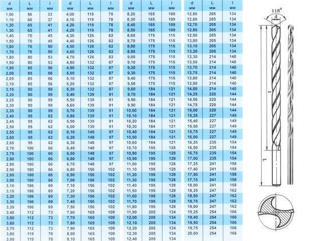 Сверло по металлу ц/х 5.0х87х132 мм Р6М5 ШП длинн. Серия Томский инструмент 